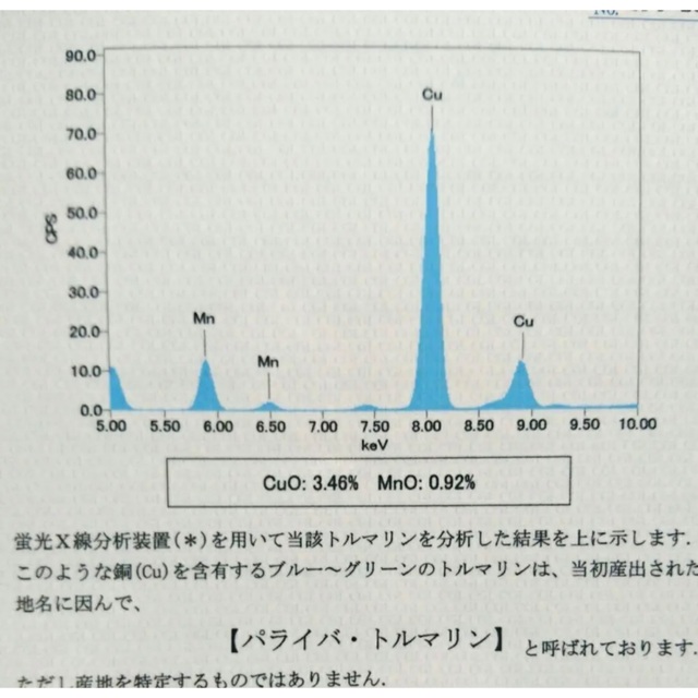 ブラジル産　パライバトルマリン　ルース　0.717ct レディースのアクセサリー(その他)の商品写真