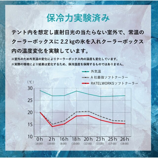 オーロラソフトクーラーM ブラック24L RATELWORKS ラーテルワークス スポーツ/アウトドアのアウトドア(その他)の商品写真