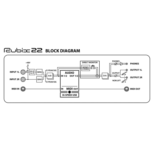 Roland(ローランド)のRoland Rubix22 楽器のDTM/DAW(オーディオインターフェイス)の商品写真