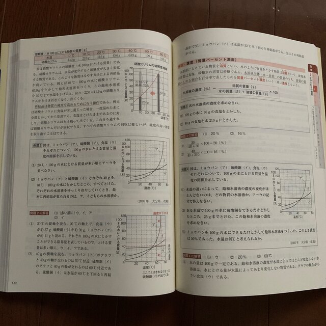 文藝春秋(ブンゲイシュンジュウ)のhiro様専用　図でわかる中学理科１分野（物理・化学） 中１～中３ 改訂新版 エンタメ/ホビーの本(語学/参考書)の商品写真