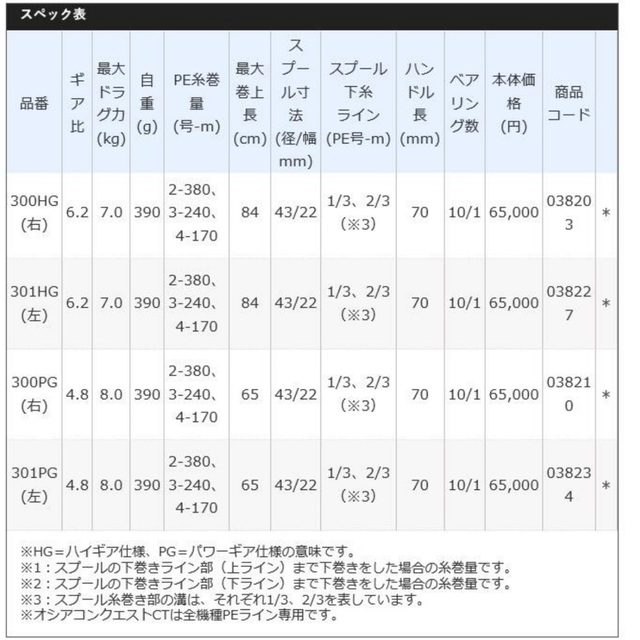 SHIMANO(シマノ)のシマノ オシアコンクエストCT 301HG (左ハンドル) ベイトリール スポーツ/アウトドアのフィッシング(リール)の商品写真