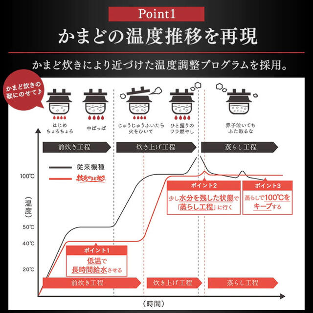 【アイリスオーヤマ】圧力IHジャー炊飯器 5.5合 RC-PJ50-B ブラック