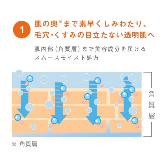 skinvill スムースローション 190ml  まとめ売り　3本 コスメ/美容のスキンケア/基礎化粧品(化粧水/ローション)の商品写真