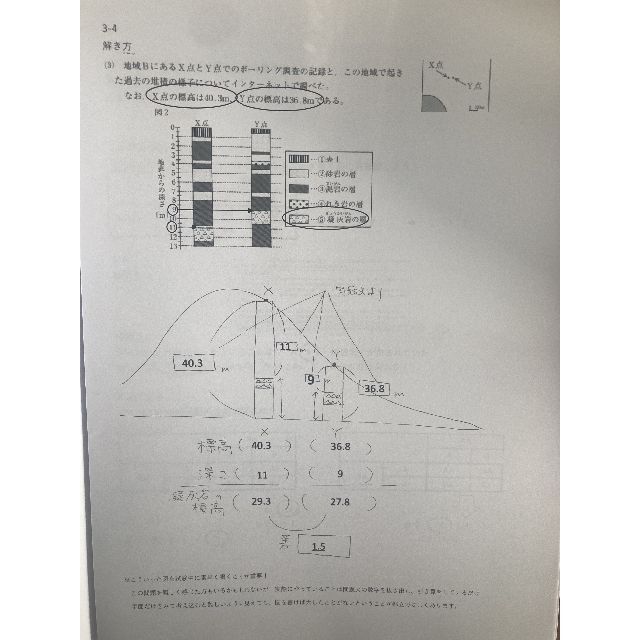 都立高校　令和4年度・令和3年度過去問　理科　過去問準拠の暗記事項まとめ エンタメ/ホビーの本(語学/参考書)の商品写真