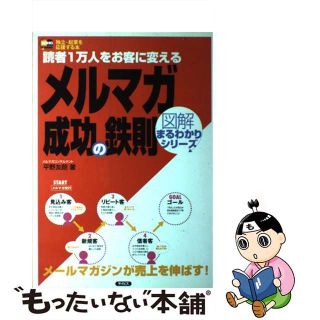 【中古】 メルマガ成功の鉄則 読者１万人をお客に変える/サイビズ/平野友朗(その他)