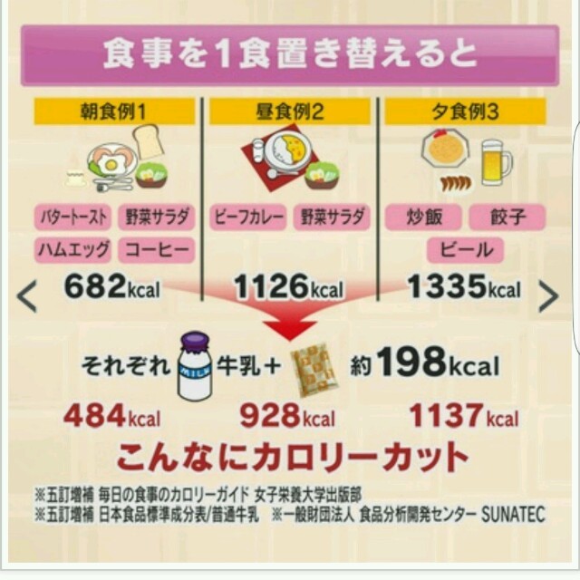 最安値！送料込▪コラーゲン6000ダイエット▪QVC 置き換えダイエット コスメ/美容のダイエット(ダイエット食品)の商品写真