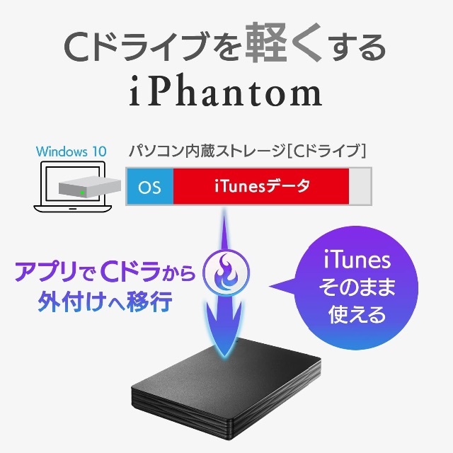 IODATA(アイオーデータ)の2個 ポータブルHDD 1TB USB 3.1 HDPH-UT1KR 新品 スマホ/家電/カメラのPC/タブレット(PC周辺機器)の商品写真