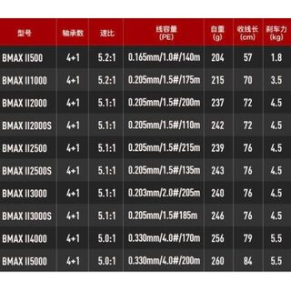 アブガルシア スピニングリールBLACK MAX2 3000番