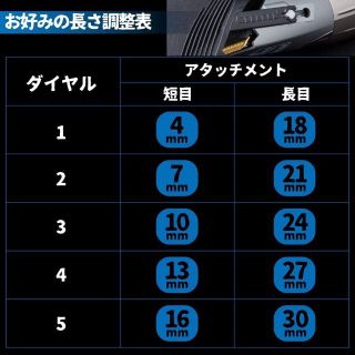 ❤カット長さ10段階調整できてお好みのヘアカットが自由自在♪❤プロ用