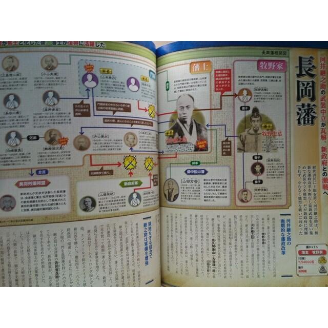 幕末維新 英傑の20藩◇◇高杉晋作 新選組 他☆旧幕府軍 蝦夷 幕末維新 英傑の20藩◇◇高杉晋作 新選組 他☆旧幕府軍 蝦夷