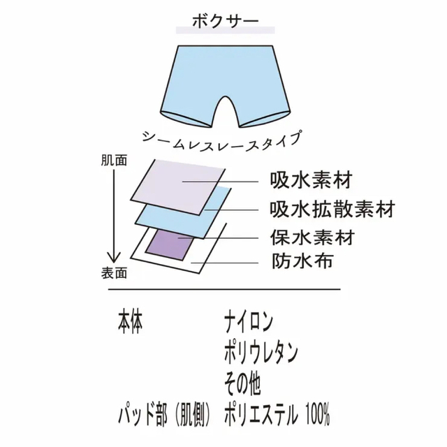 フェムケア吸水サニタリーショーツ（レギュラーレーヨンリブリブタイプ）Mサイズ レディースの下着/アンダーウェア(ショーツ)の商品写真