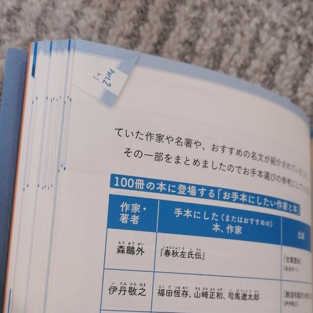 「文章術のベストセラー１００冊」のポイントを１冊にまとめてみた。 エンタメ/ホビーの本(その他)の商品写真