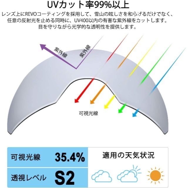 スキーゴーグル メガネ対応スノーゴーグル 180°広視野スノーボードゴーグル スポーツ/アウトドアのスキー(その他)の商品写真
