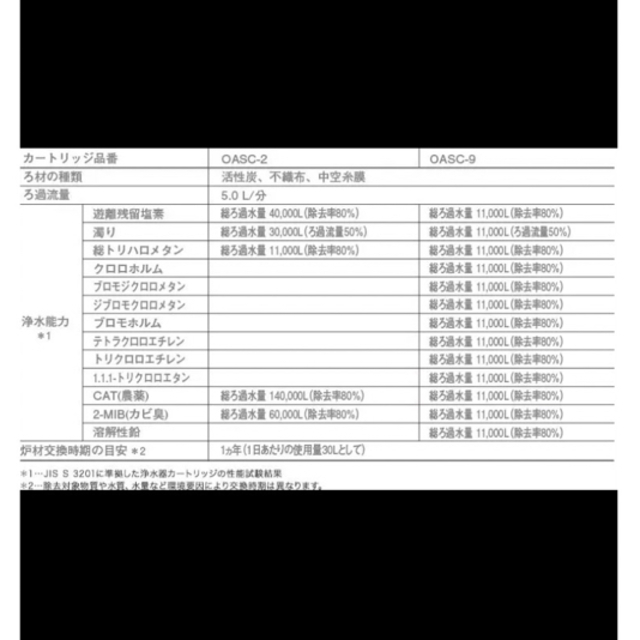 OASC-2 浄水器カートリッジ 標準タイプ ノーリツ OASC-N2と互換