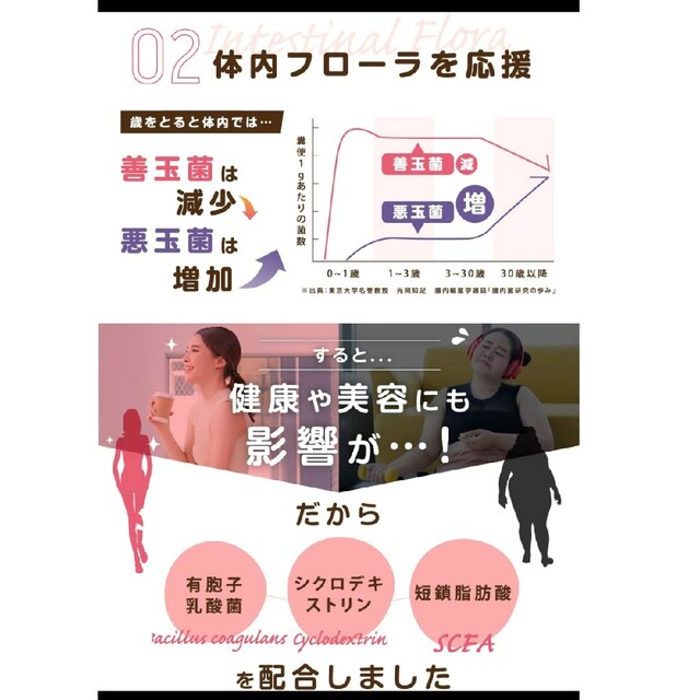 お試し 3種類 7本 コーヒークレンズ Dr.coffee　ドクターコーヒー コスメ/美容のダイエット(ダイエット食品)の商品写真