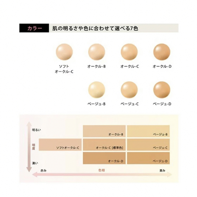 Kanebo(カネボウ)のコフレドール ヌーディカバー ロングキープパクトUV オークル-C コスメ/美容のベースメイク/化粧品(ファンデーション)の商品写真