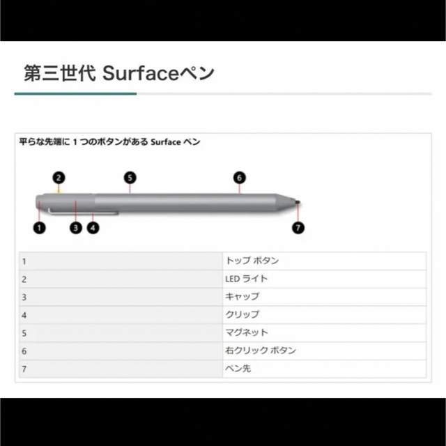 Microsoft(マイクロソフト)のMicrosoft surface ペン 1710 第3世代 純正品 スマホ/家電/カメラのPC/タブレット(PC周辺機器)の商品写真