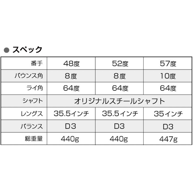 48度も新登場☆世界最強バックスピン☆止まって戻って寄せワン連発の超激スピン性能