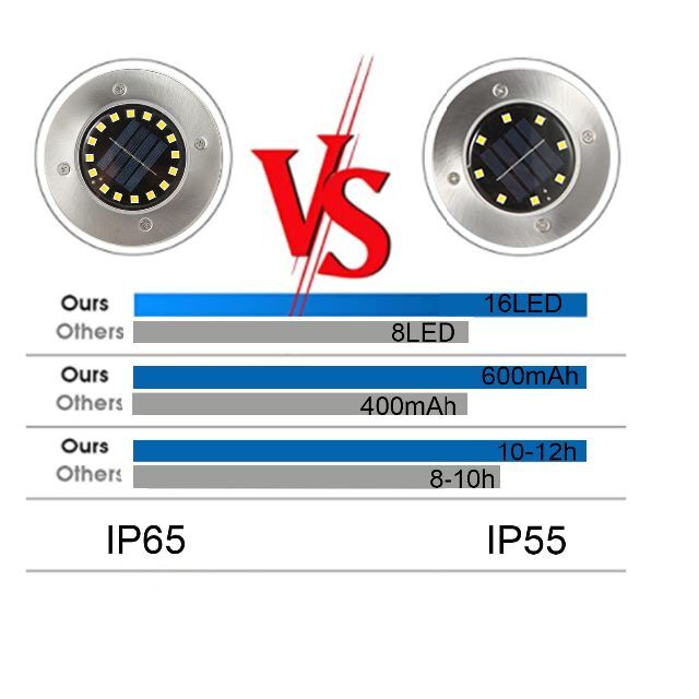 色:暖白（8只）】ソーラーライト屋外地上埋め込み水陸両用ガーデンライトステンレの通販 by GPショップ｜ラクマ