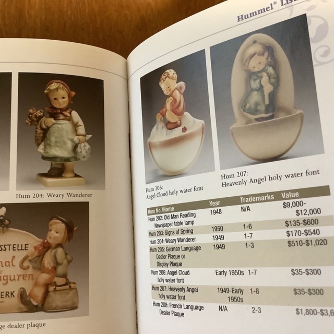 西ドイツ ゲーベル フンメル人形 1972年 アンブレラガール 高さ19cm 西ドイツ ゲーベル フンメル人形 1972年 アンブレラガール 高さ19cm