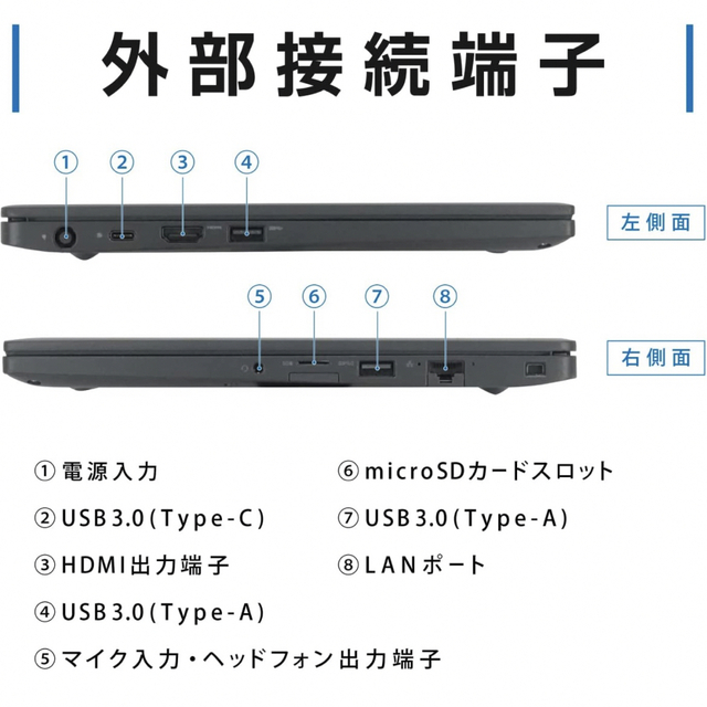 Dell ノートpc