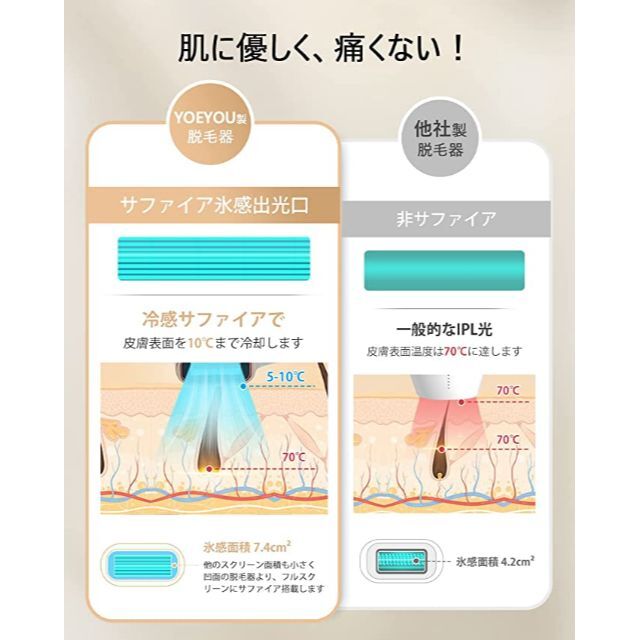 YOEYOU 脱毛器 サファイア冷感 メンズ 髭 脱毛 レディース vio対応の ...