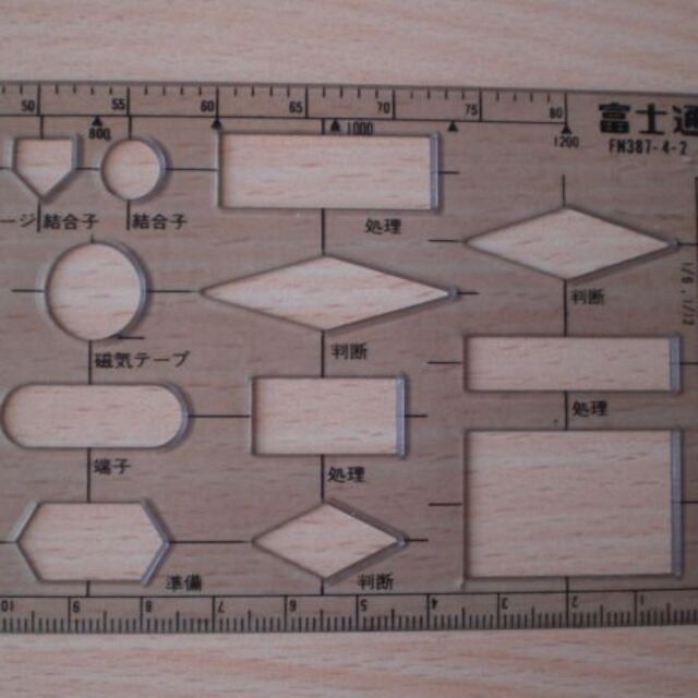 富士通　FACOM テンプレート 3