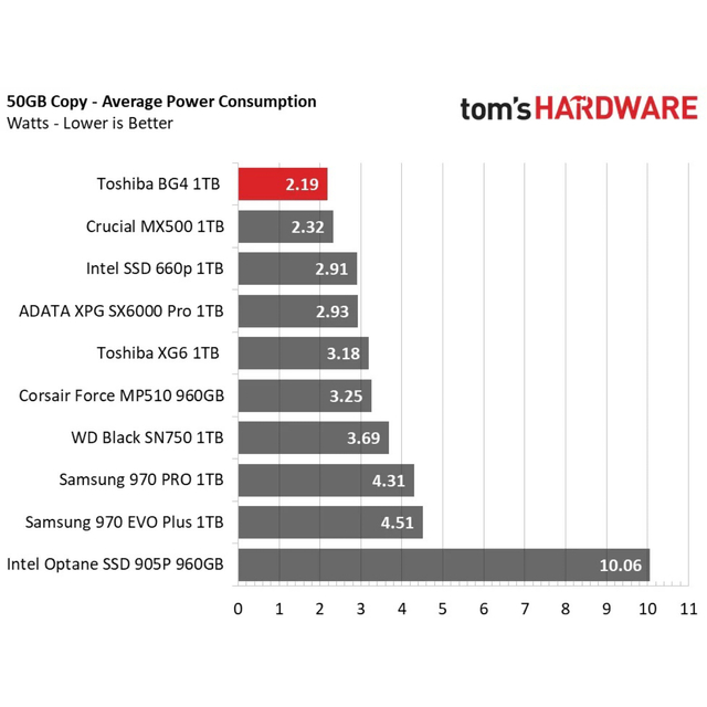 東芝(トウシバ)のキオクシア BG4 1TB 2230 SSD PCIe NVMe Gen3x4 スマホ/家電/カメラのPC/タブレット(PCパーツ)の商品写真