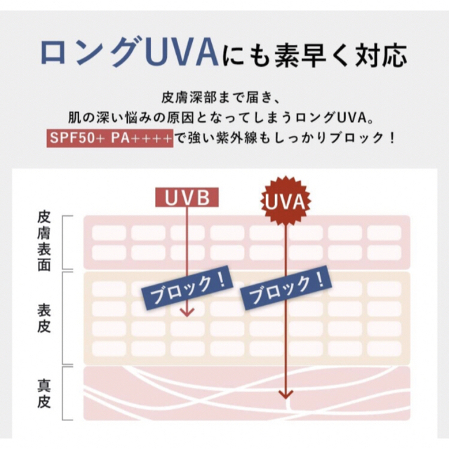 日本製　日焼け止め　メンズ　ウォータープルーフ 無添加SPF50+ PA++++ コスメ/美容のボディケア(日焼け止め/サンオイル)の商品写真