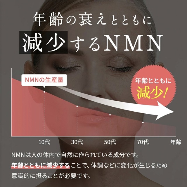 【シードコムス】【サプリメント】【NMN】【1袋1ヶ月分】【新品】【匿名配送】 食品/飲料/酒の健康食品(ビタミン)の商品写真