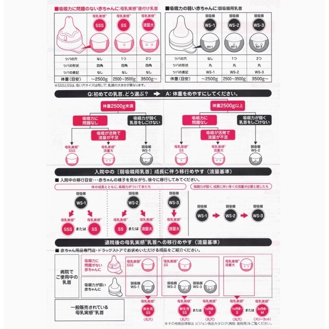 Pigeon(ピジョン)の新生児用哺乳瓶　pigeon SSS 産院用2個、果汁用哺乳瓶 キッズ/ベビー/マタニティの授乳/お食事用品(哺乳ビン)の商品写真