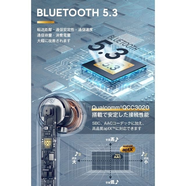 イヤホン bluetooth5.3 ノイズキャンセル ワイヤレスイヤホン  スマホ/家電/カメラのオーディオ機器(ヘッドフォン/イヤフォン)の商品写真