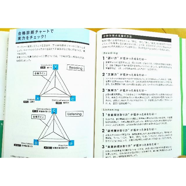 学研(ガッケン)の【CD3枚つき】「英検『2級』過去問題集（2021年版」 エンタメ/ホビーの本(資格/検定)の商品写真