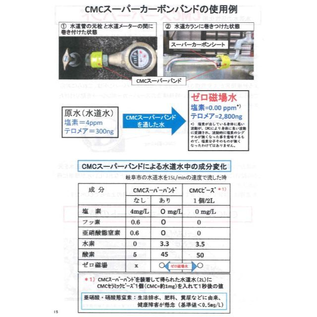 【CMCスーパーバンド／シルバー】リニューアル！ 水道水の活性化　おいしい水！ その他のその他(その他)の商品写真