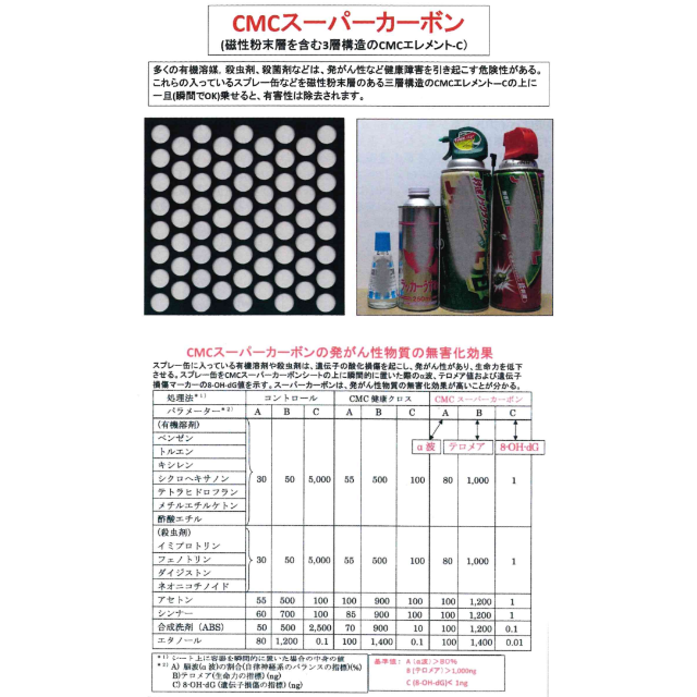 CMCスーパーカーボンシート／食の安全 その他のその他(その他)の商品写真