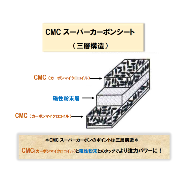 CMCスーパーカーボンシート／食の安全 その他のその他(その他)の商品写真