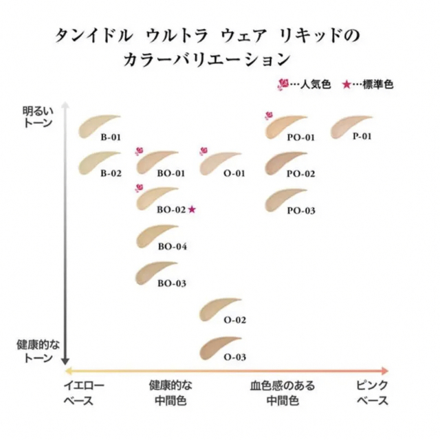 LANCOME(ランコム)のこはく様専用 コスメ/美容のベースメイク/化粧品(ファンデーション)の商品写真