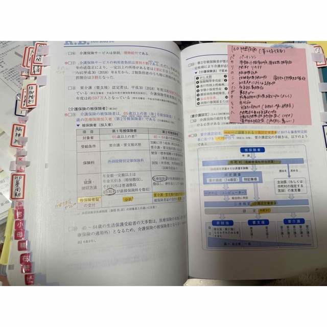 看護師・看護学生のためのレビューブック ２０２２ 第２３版 エンタメ/ホビーの本(資格/検定)の商品写真