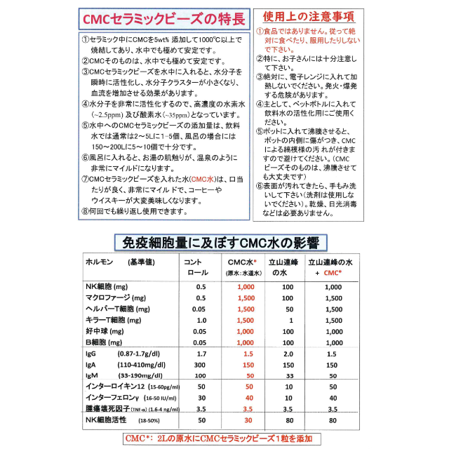  ● CMCセラミックビーズ　２０粒　／　水素水　【正規品】 その他のその他(その他)の商品写真