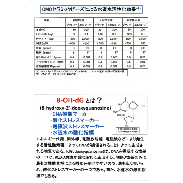  ● CMCセラミックビーズ　２０粒　／　水素水　【正規品】 その他のその他(その他)の商品写真