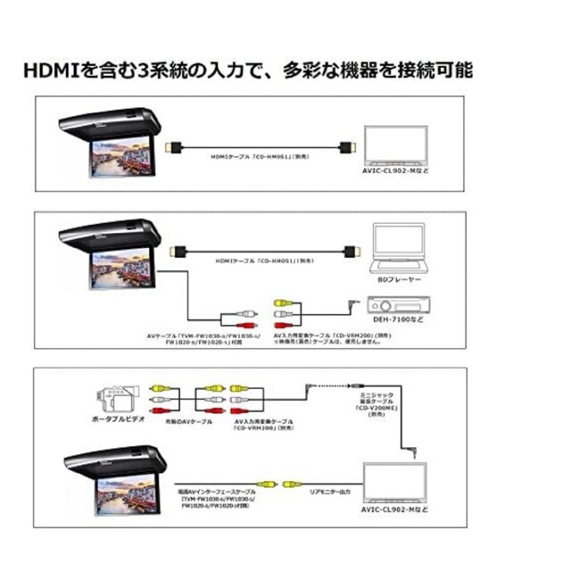 Pioneer(パイオニア)の値下げ!!Carrozzeria　TVM-1020b　フリップダウンモニター 自動車/バイクの自動車(カーナビ/カーテレビ)の商品写真