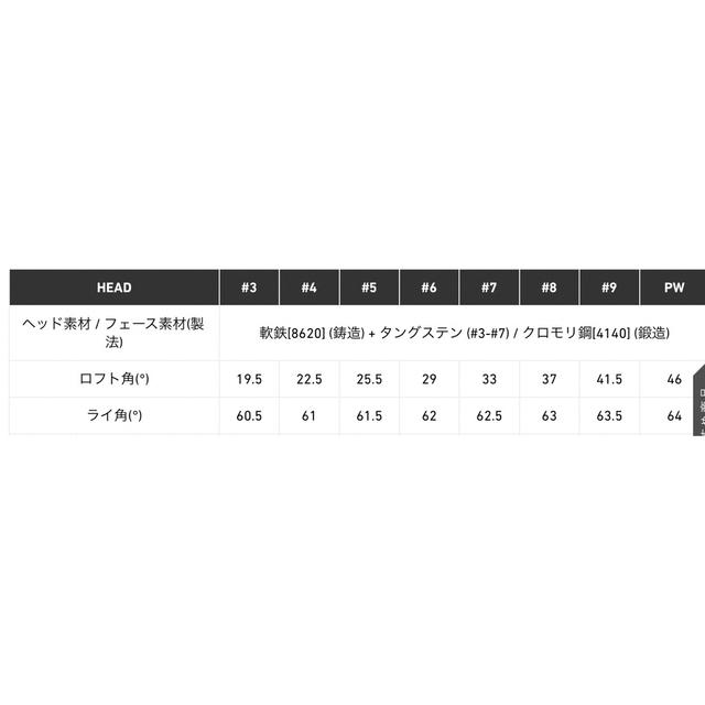 TaylorMade P770 アイアン 5i〜PW 6P DG120 X100 - 14
