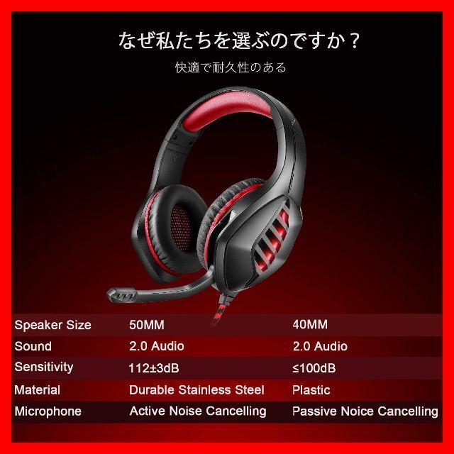 ゲーミングヘッドセット PS4 ヘッドフォン マイク 高音質 イヤホン レッド