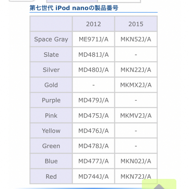 iPod(アイポッド)のiPod nano 第7世代 Space Gray スマホ/家電/カメラのオーディオ機器(ポータブルプレーヤー)の商品写真