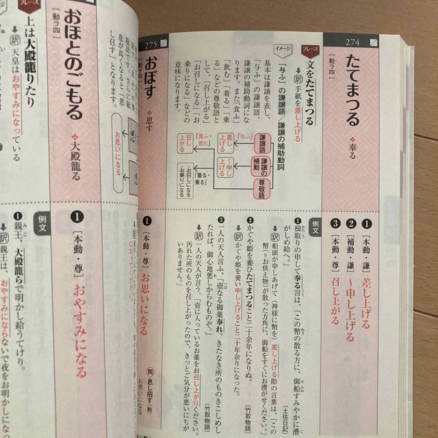 覚えやすく忘れにくい精選古文単語３００ＰＬＵＳ エンタメ/ホビーの本(語学/参考書)の商品写真