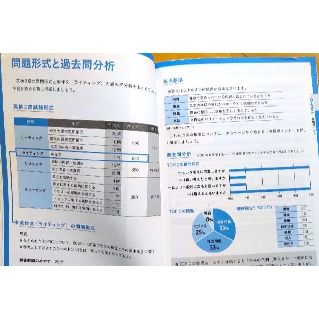 旺文社(オウブンシャ)の英検分野別ターゲット 英検『2』級ライティング問題 エンタメ/ホビーの本(資格/検定)の商品写真