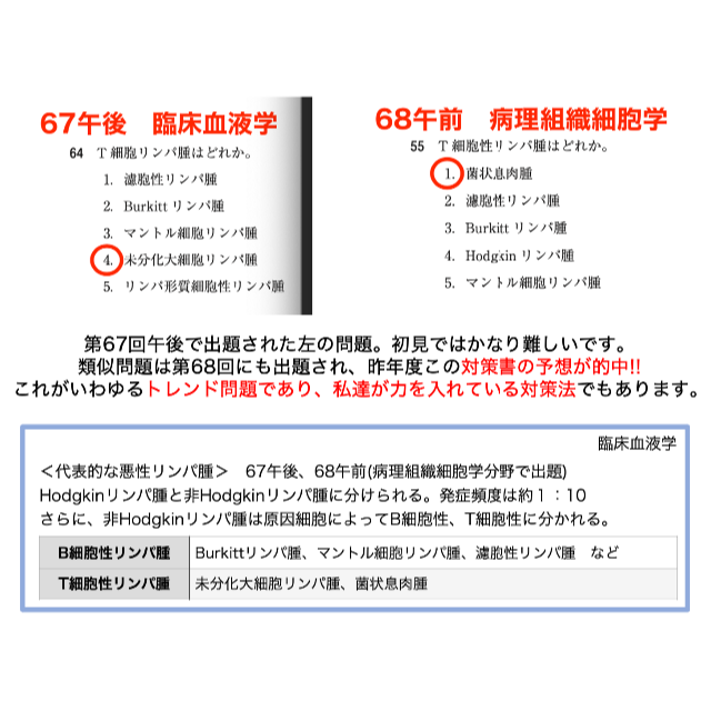 第69回 臨床検査技師 国家試験 完全対策書　USB発送