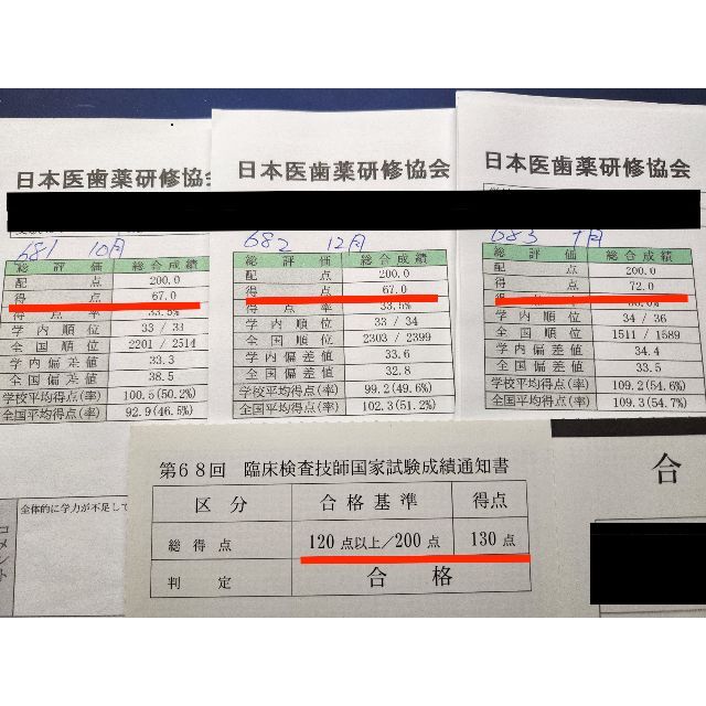 第69回 臨床検査技師 国家試験 完全対策書　印刷発送