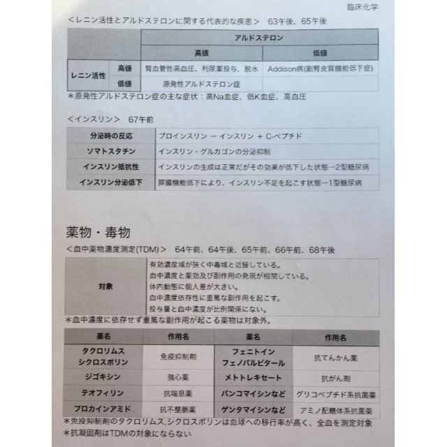 第69回 臨床検査技師 国家試験 完全対策書　印刷発送