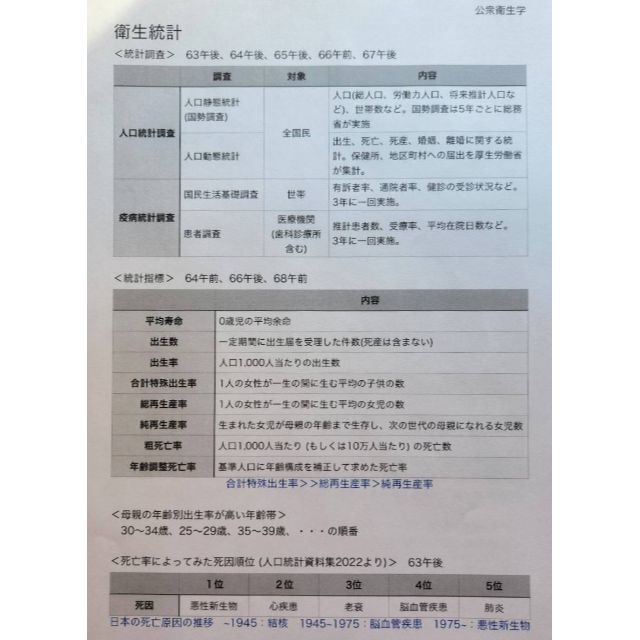 第69回 臨床検査技師 国家試験 完全対策書　印刷発送